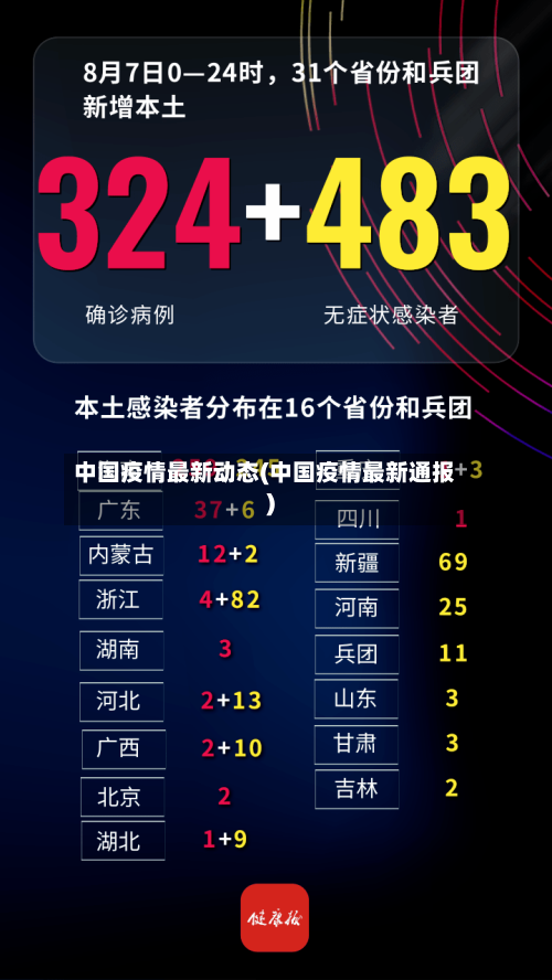 中国疫情最新动态(中国疫情最新通报)