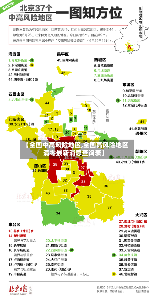 【全国中高风险地区,全国高风险地区清零最新消息查询表】-第3张图片
