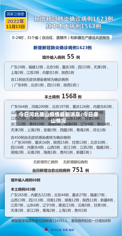 今日河北唐山疫情最新消息/今日唐山情况