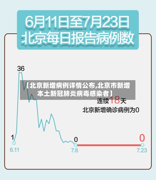 【北京新增病例详情公布,北京市新增本土新冠肺炎病毒感染者】
