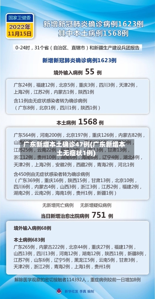 广东新增本土确诊47例(广东新增本土无症状1例)