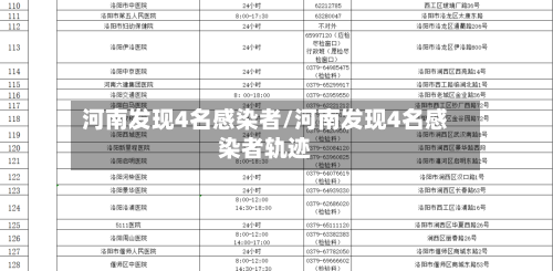 河南发现4名感染者/河南发现4名感染者轨迹