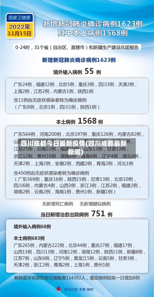 四川成都今日最新疫情(四川成都最新新闻)
