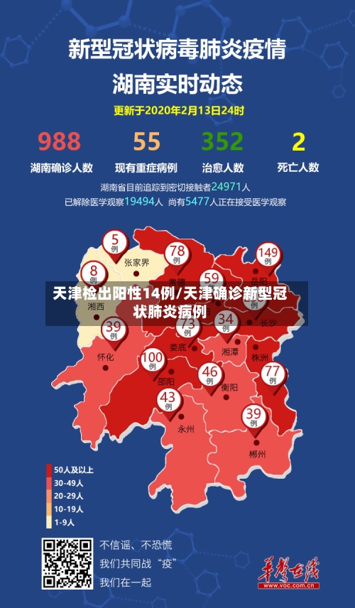 天津检出阳性14例/天津确诊新型冠状肺炎病例