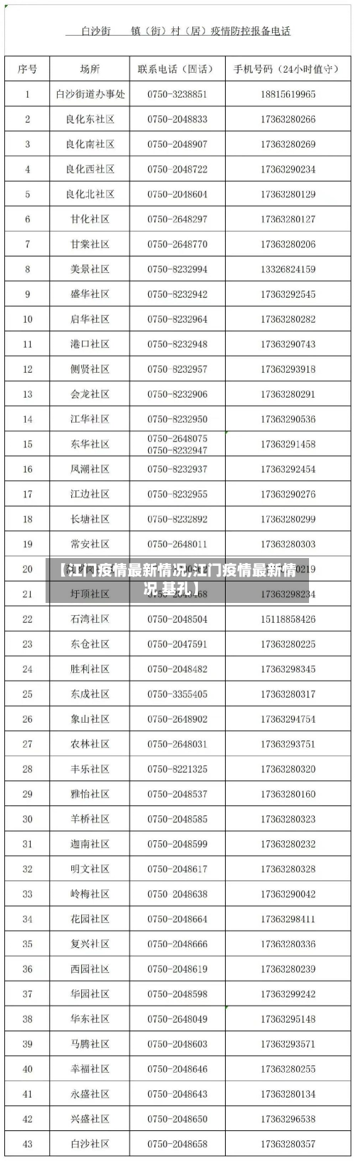 【江门疫情最新情况,江门疫情最新情况 基孔】