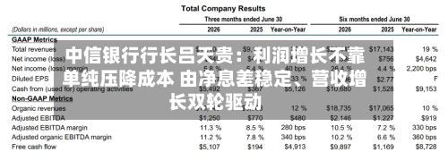 中信银行行长吕天贵：利润增长不靠单纯压降成本 由净息差稳定	、营收增长双轮驱动-第2张图片