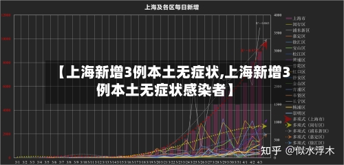 【上海新增3例本土无症状,上海新增3例本土无症状感染者】