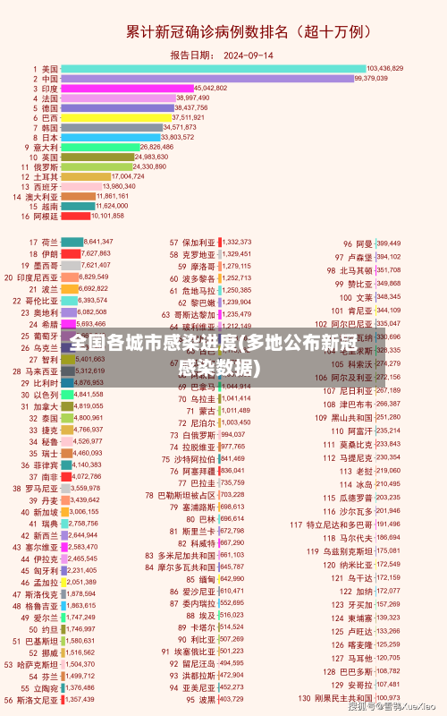 全国各城市感染进度(多地公布新冠感染数据)