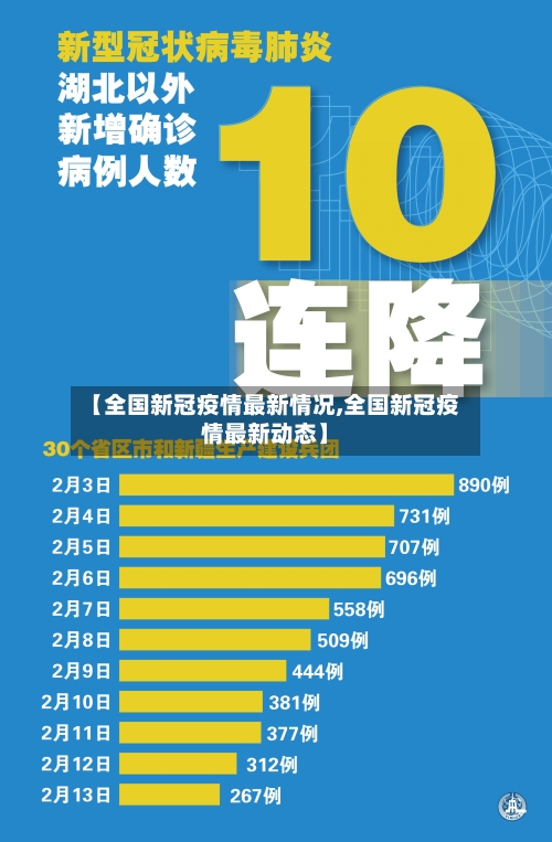 【全国新冠疫情最新情况,全国新冠疫情最新动态】