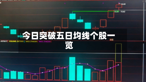 今日突破五日均线个股一览-第2张图片
