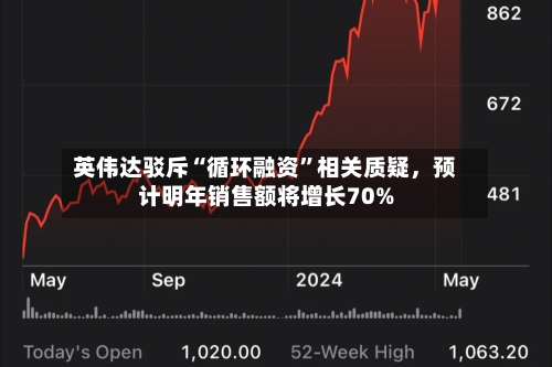 英伟达驳斥“循环融资”相关质疑，预计明年销售额将增长70%