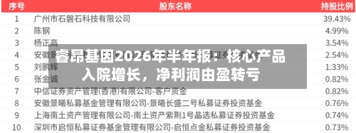 睿昂基因2026年半年报：核心产品入院增长	，净利润由盈转亏-第2张图片