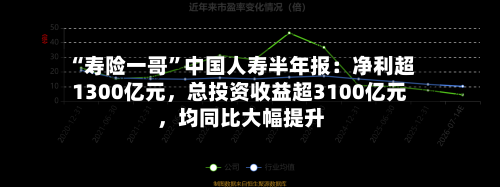 “寿险一哥	”中国人寿半年报：净利超1300亿元，总投资收益超3100亿元，均同比大幅提升-第3张图片