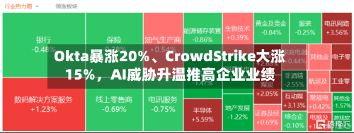 Okta暴涨20%、CrowdStrike大涨15%，AI威胁升温推高企业业绩-第2张图片