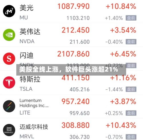 美股全线上涨，软件巨头涨超21%-第2张图片
