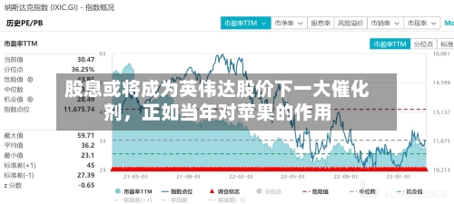 股息或将成为英伟达股价下一大催化剂，正如当年对苹果的作用-第3张图片