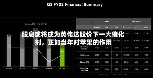 股息或将成为英伟达股价下一大催化剂	，正如当年对苹果的作用-第2张图片
