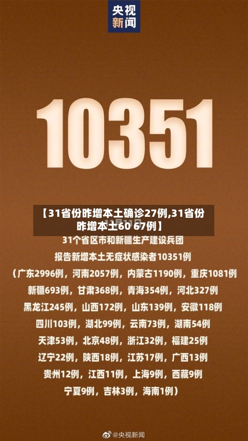 【31省份昨增本土确诊27例,31省份昨增本土60 67例】-第3张图片