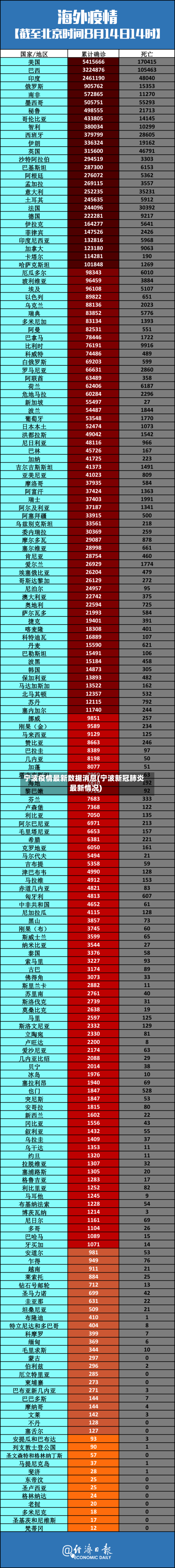 宁波疫情最新数据消息(宁波新冠肺炎最新情况)-第2张图片