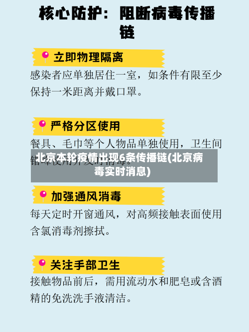 北京本轮疫情出现6条传播链(北京病毒实时消息)-第2张图片