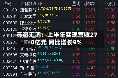 苏豪汇鸿:上半年实现营收270亿元 同比增长9%-第3张图片