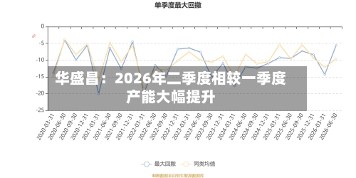 华盛昌:2026年二季度相较一季度产能大幅提升-第2张图片