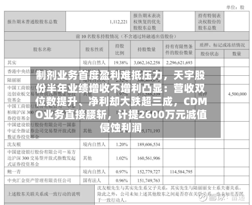 制剂业务首度盈利难抵压力，天宇股份半年业绩增收不增利凸显：营收双位数提升	、净利却大跌超三成	，CDMO业务直接腰斩，计提2600万元减值侵蚀利润-第3张图片