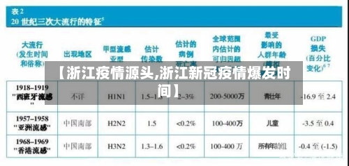 【浙江疫情源头,浙江新冠疫情爆发时间】