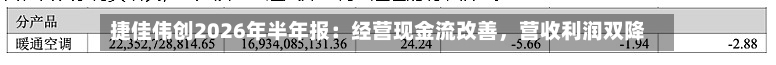 捷佳伟创2026年半年报：经营现金流改善，营收利润双降