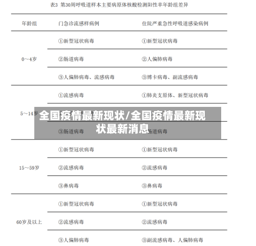 全国疫情最新现状/全国疫情最新现状最新消息