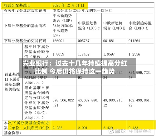 兴业银行：过去十几年持续提高分红比例 今后仍将保持这一趋势