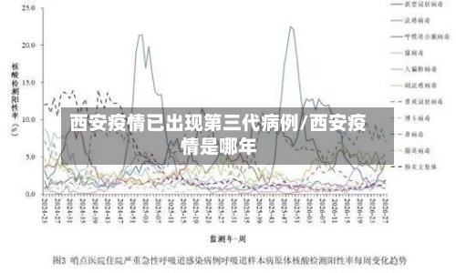 西安疫情已出现第三代病例/西安疫情是哪年-第2张图片