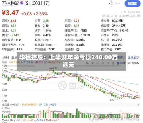 华禧控股：上半财年净亏损240.00万港元
