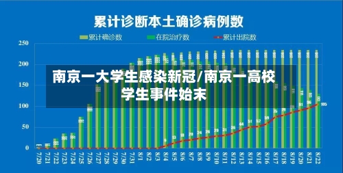 南京一大学生感染新冠/南京一高校学生事件始末-第2张图片