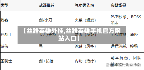 【丝路英雄外挂,丝路英雄手机官方网站入口】-第2张图片