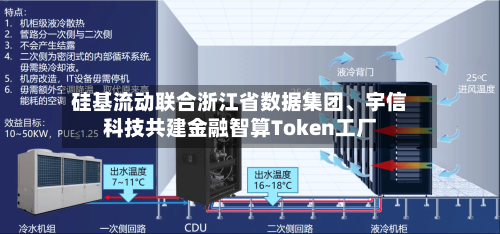 硅基流动联合浙江省数据集团、宇信科技共建金融智算Token工厂-第3张图片