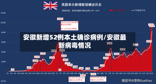 安徽新增52例本土确诊病例/安徽最新病毒情况-第2张图片