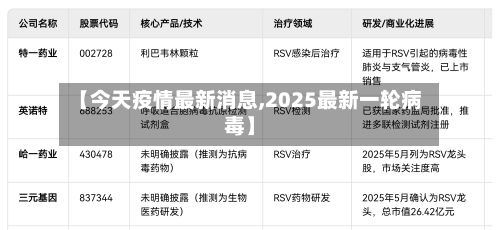【今天疫情最新消息,2025最新一轮病毒】-第3张图片
