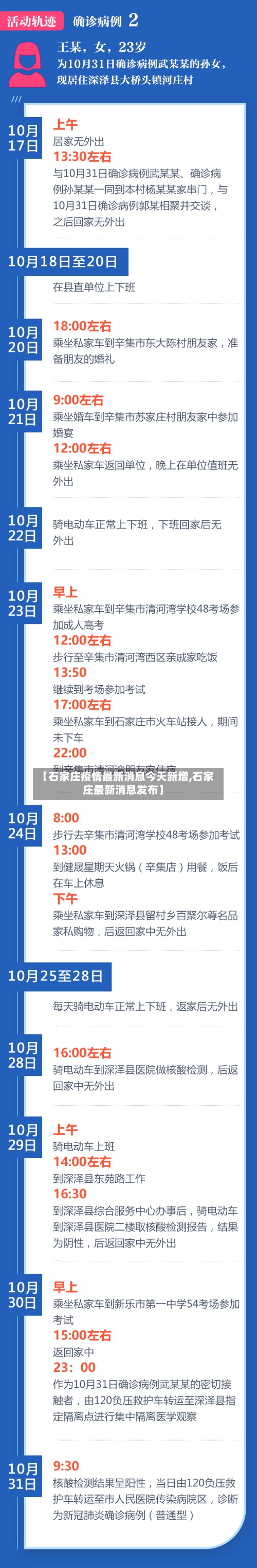 【石家庄疫情最新消息今天新增,石家庄最新消息发布】-第2张图片