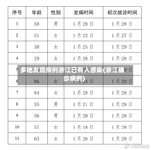 多地发现病例浙江已有人感染(浙江确诊病例)-第2张图片