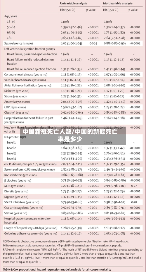 中国新冠死亡人数/中国的新冠死亡率是多少