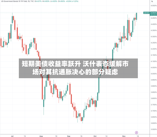 短期美债收益率跃升 沃什表态缓解市场对其抗通胀决心的部分疑虑