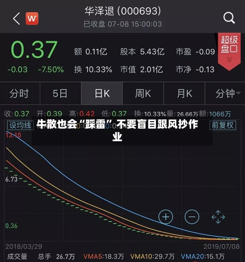 牛散也会“踩雷” 不要盲目跟风抄作业-第2张图片