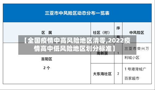 【全国疫情中高风险地区清零,2022疫情高中低风险地区划分标准】-第2张图片