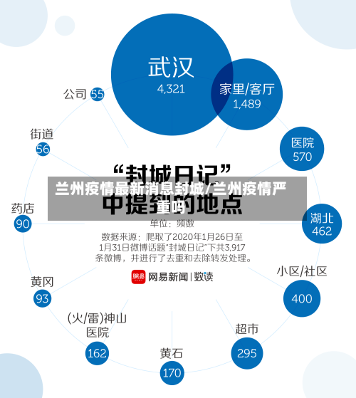 兰州疫情最新消息封城/兰州疫情严重吗