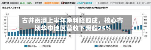 古井贡酒上半年净利降四成	，核心市场华中地区营收下滑超25%-第2张图片