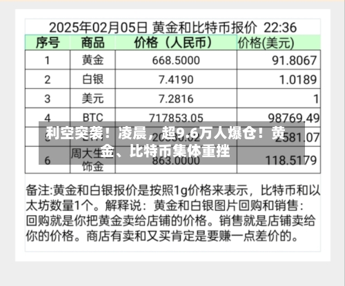 利空突袭！凌晨，超9.6万人爆仓！黄金、比特币集体重挫-第2张图片