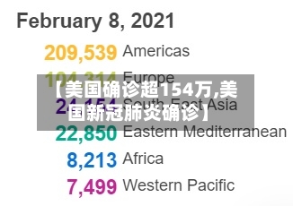 【美国确诊超154万,美国新冠肺炎确诊】