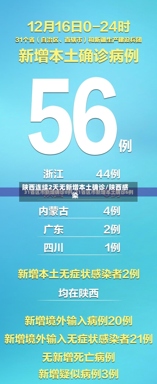 陕西连续2天无新增本土确诊/陕西感染-第3张图片