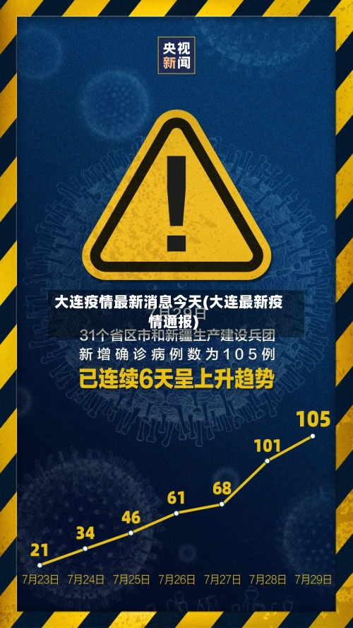 大连疫情最新消息今天(大连最新疫情通报)